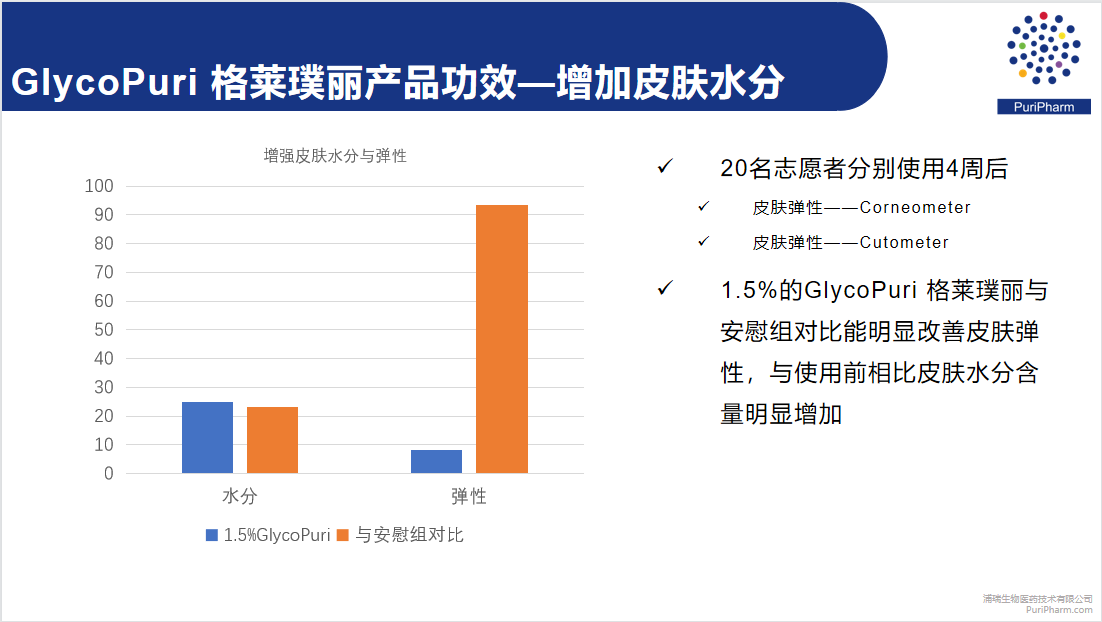 格莱璞丽 来源资料图 8