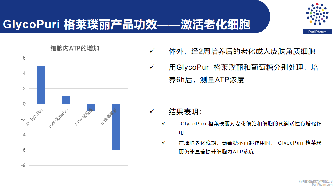 格莱璞丽 来源资料图 12