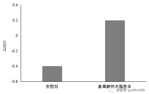 姜黄酮纳米脂质体 来源资料图 9