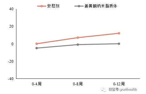 姜黄酮纳米脂质体 来源资料图 10