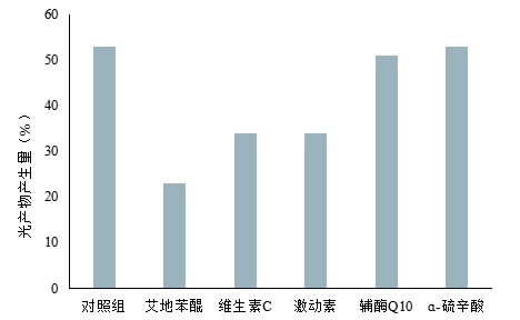 艾地苯醌纳米脂质体