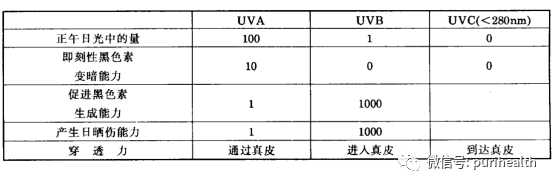 β-胡萝卜素纳米脂质体 来源资料图 5
