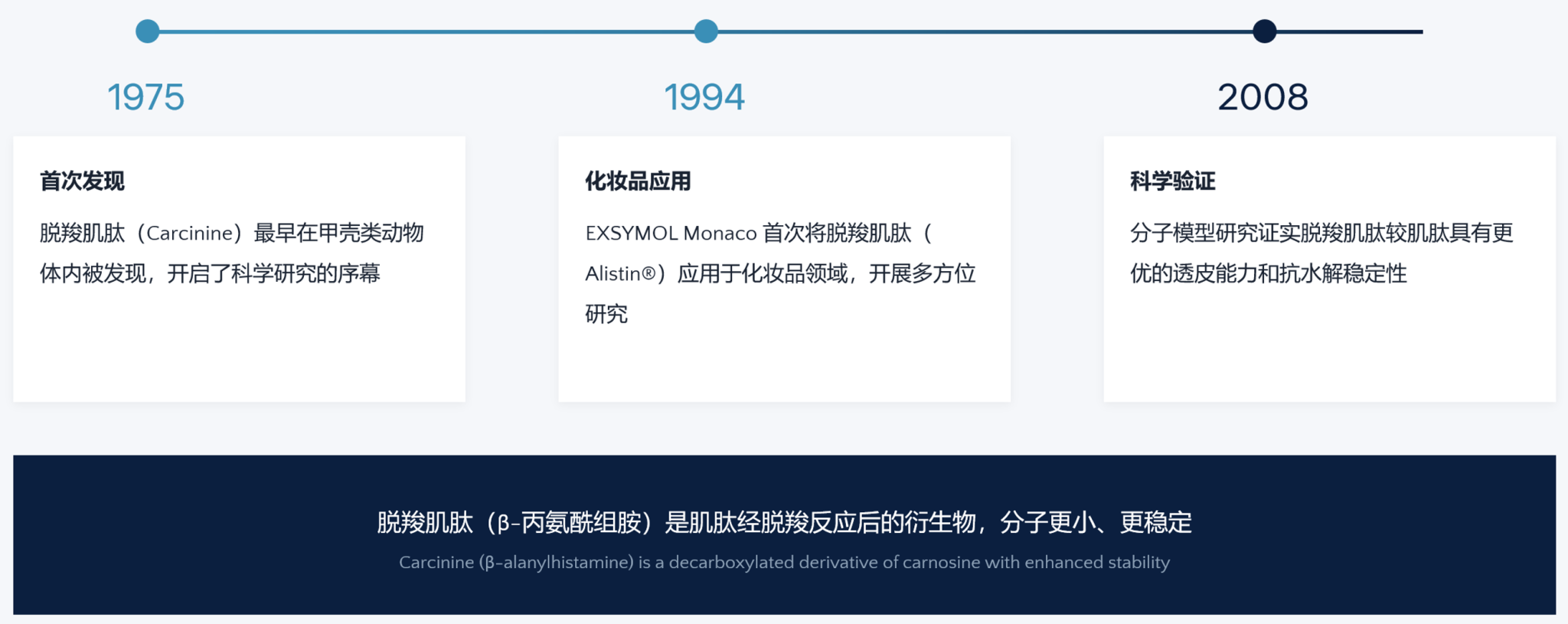 脱羧肌肽 来源资料图 5