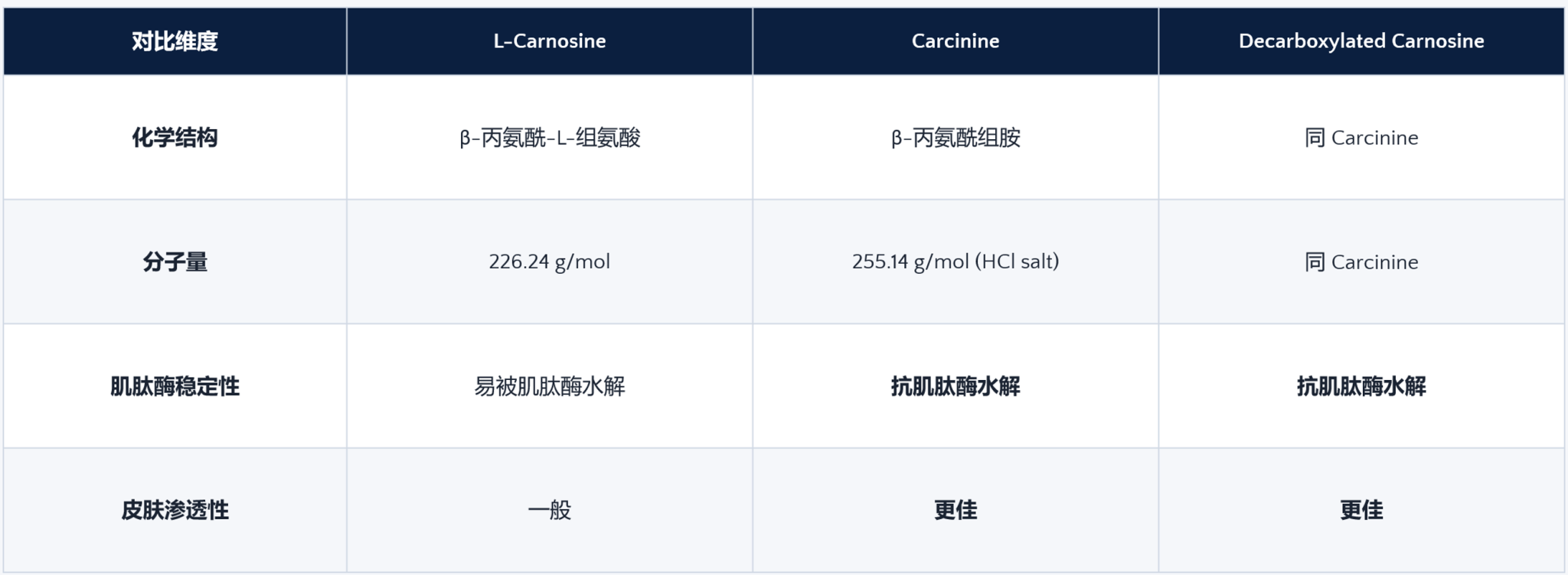 脱羧肌肽 来源资料图 6