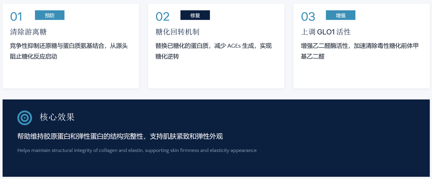 脱羧肌肽 来源资料图 8