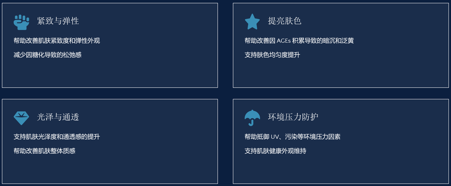 脱羧肌肽 来源资料图 12