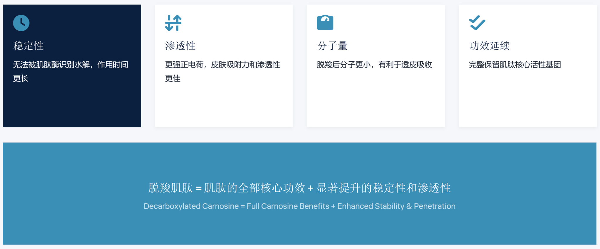 脱羧肌肽 来源资料图 13