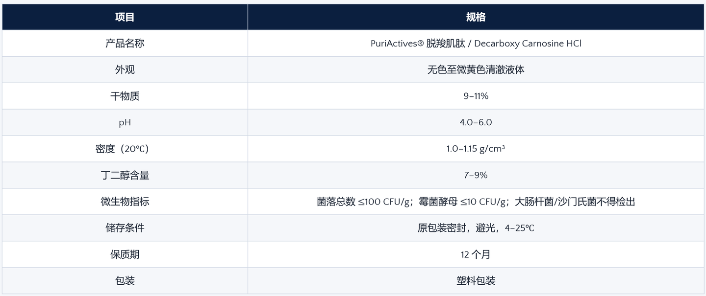 脱羧肌肽 来源资料图 15