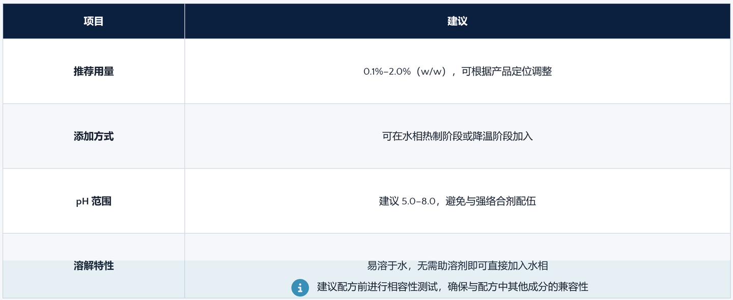 脱羧肌肽 来源资料图 17