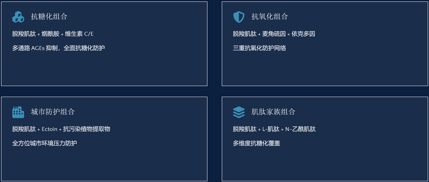 脱羧肌肽 来源资料图 18