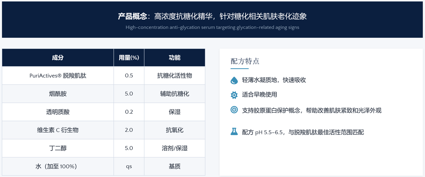 脱羧肌肽 来源资料图 21