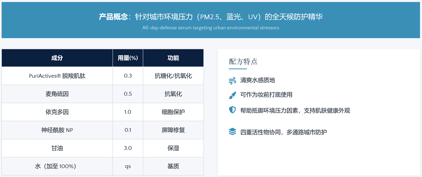 脱羧肌肽 来源资料图 22