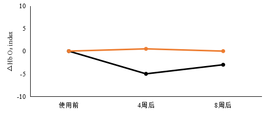 橙皮素纳米脂质体 来源资料图 14