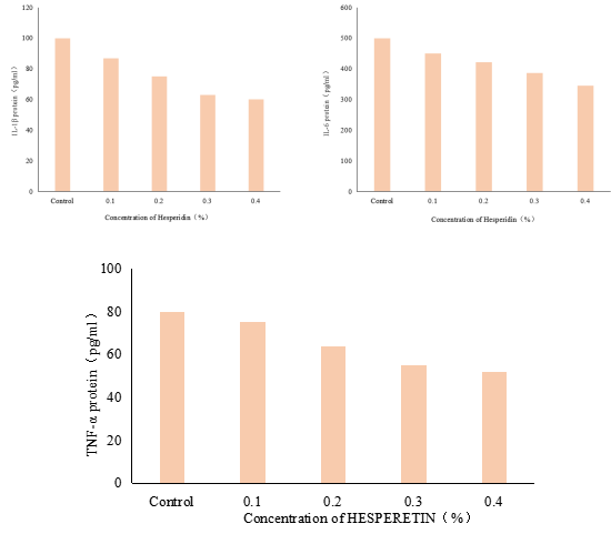 橙皮素纳米脂质体 来源资料图 16