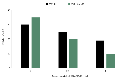 卡瓦提取物 来源资料图 6