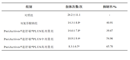 速舒敏® PLUS 来源资料图 11