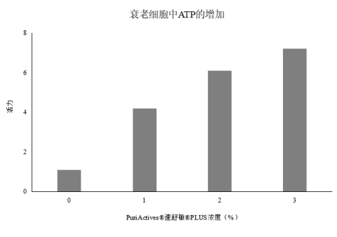 速舒敏® PLUS 来源资料图 13