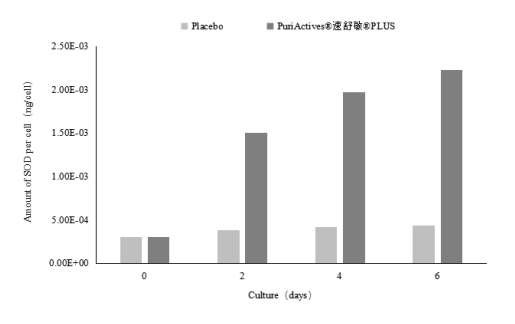 速舒敏® PLUS 来源资料图 14