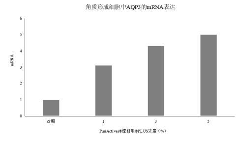 速舒敏® PLUS 来源资料图 17