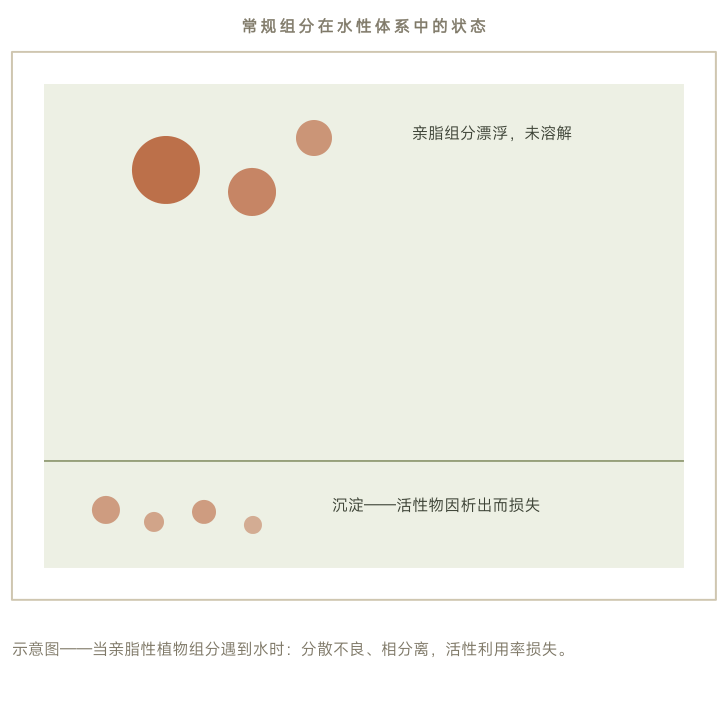 NanoActive ArteOlea™ 青蒿油纳米脂质体 来源资料图 3